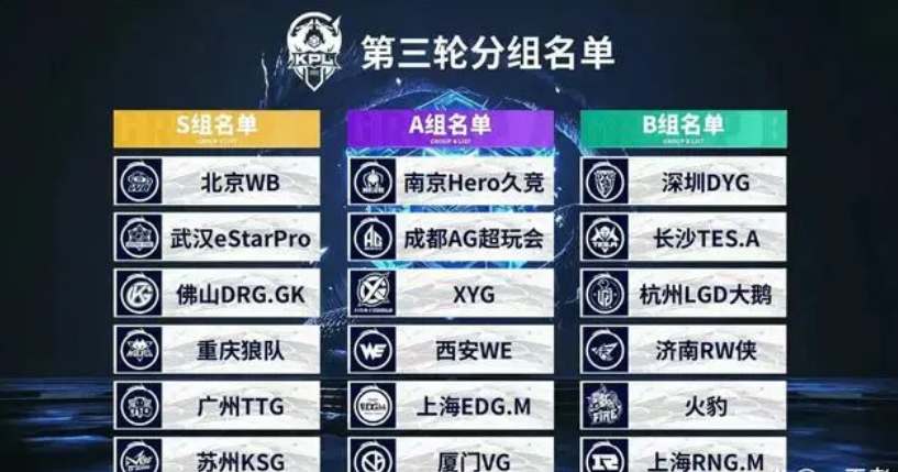 逼迫对手先